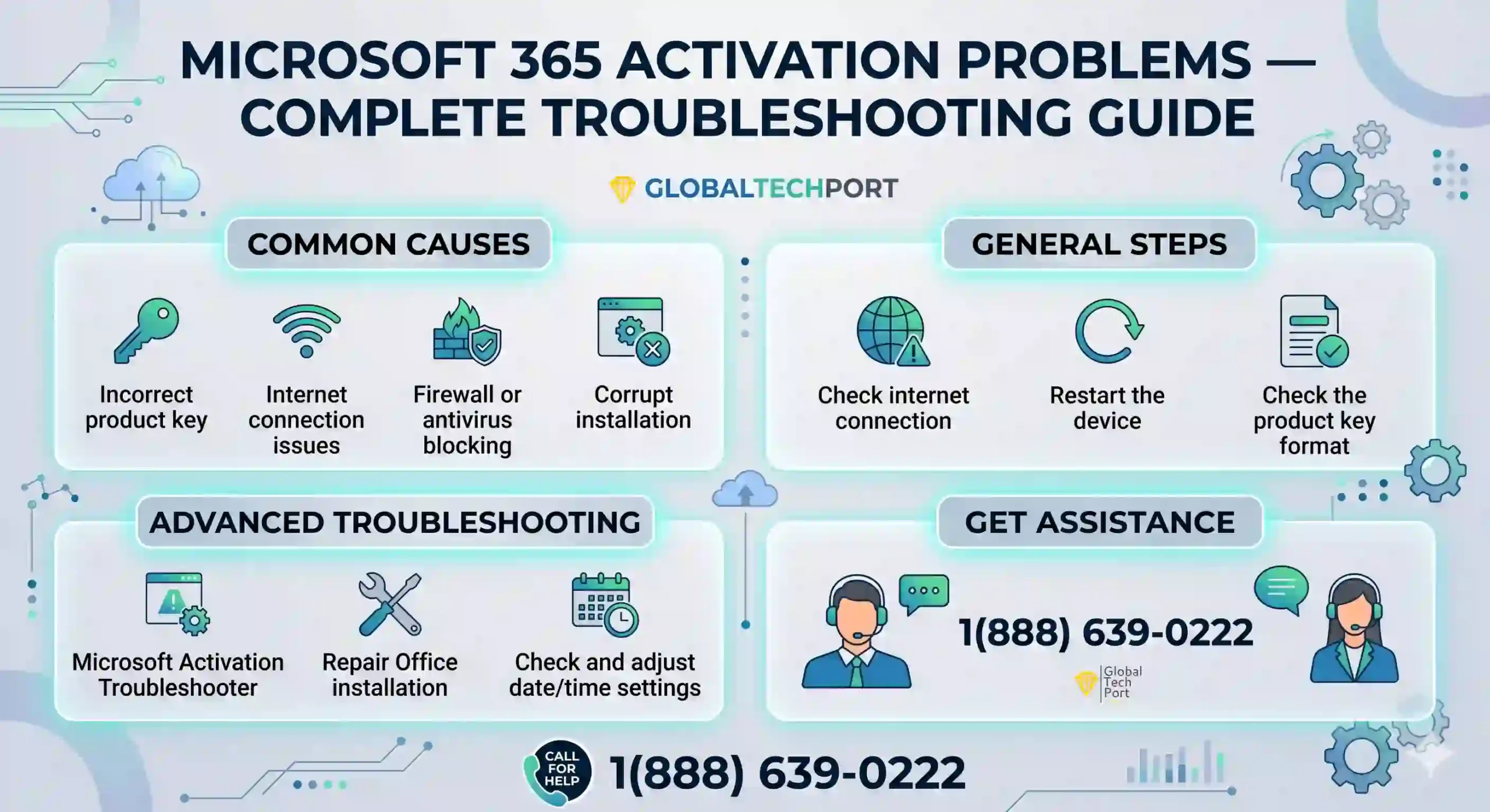 Microsoft 365 activation error troubleshooting on Windows 10 and Windows 11 computer